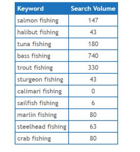 Keyword Search Volume Checker Search Commander Inc