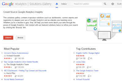 Google Analytics Solutions Gallery